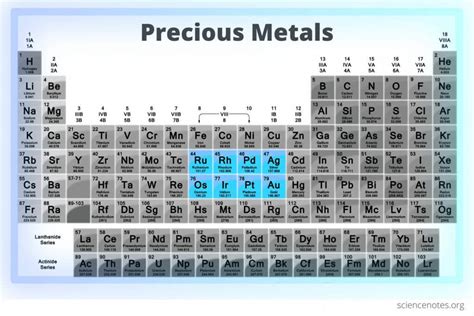 what other elements are similar to gold